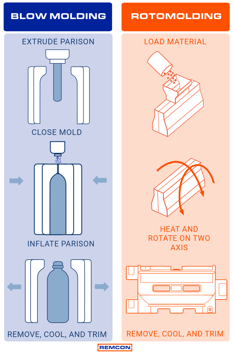 rotational-molding-vs-blow-molding-process.png